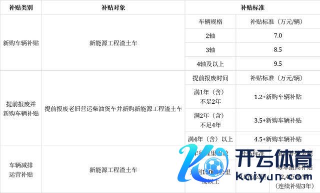 杭州实践新能源渣土车